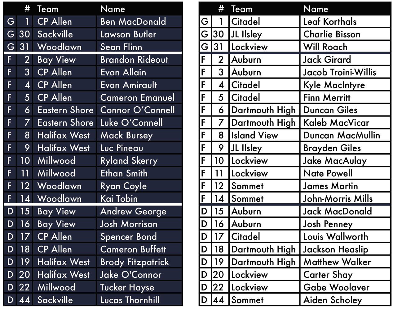All Star Rosters 2024